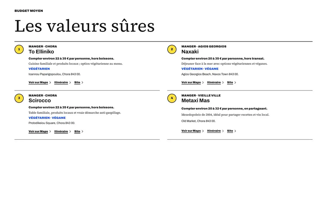 Page d'adresses du palier budget moyen, avec numéros, zones et fourchettes de prix.